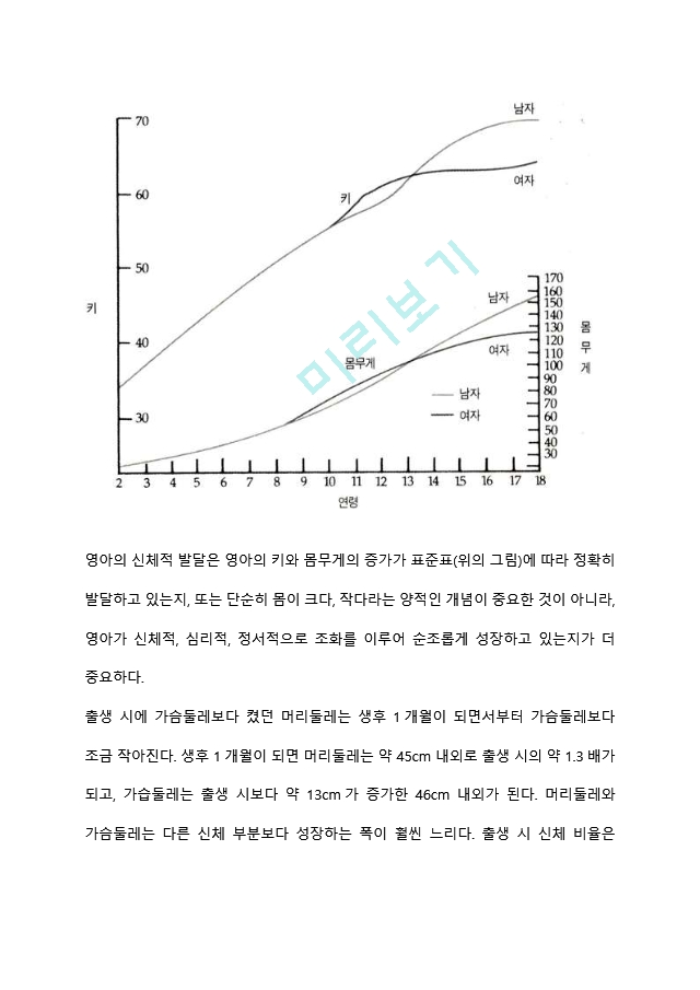 [영아기 신체운동발달] 영아의 신체발달(키,몸무게,골격,근육,치아발달), 두뇌발달, 운동발달.hwp